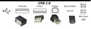 usb 2 vs usb 3 power requirements