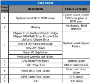 dell 3 beep error code