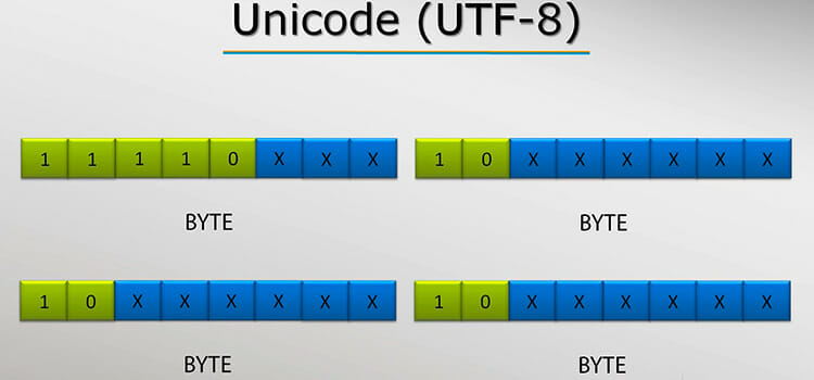 UTF 8 Vs UTF 16 Encoding Which One Is Prevalent Techdim