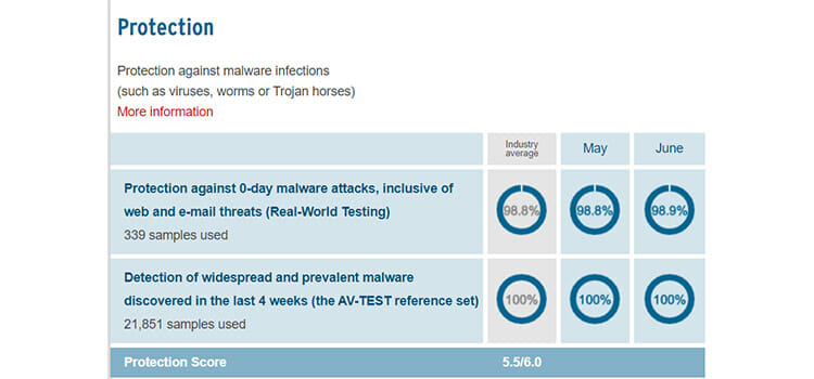 avira vs avast malware