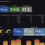 sentry dashboard