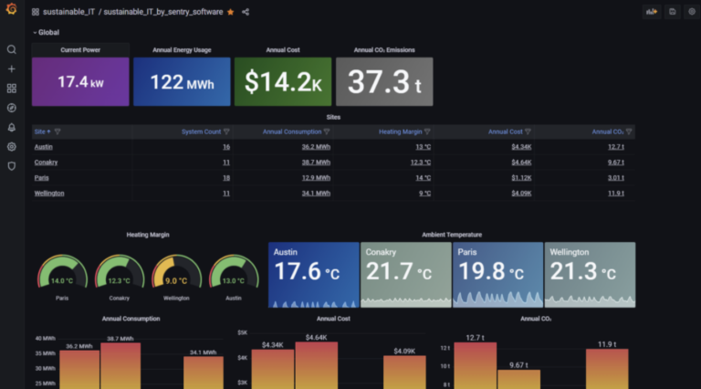 sentry dashboard