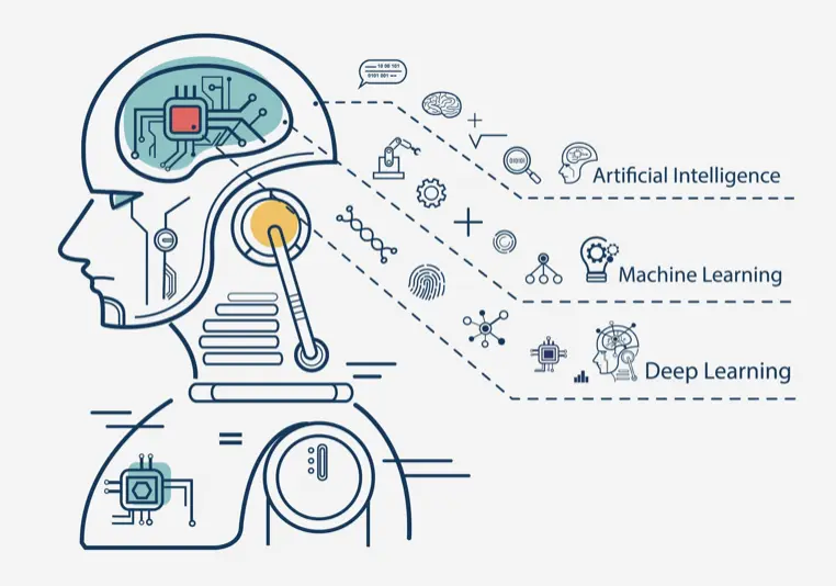 machine learning